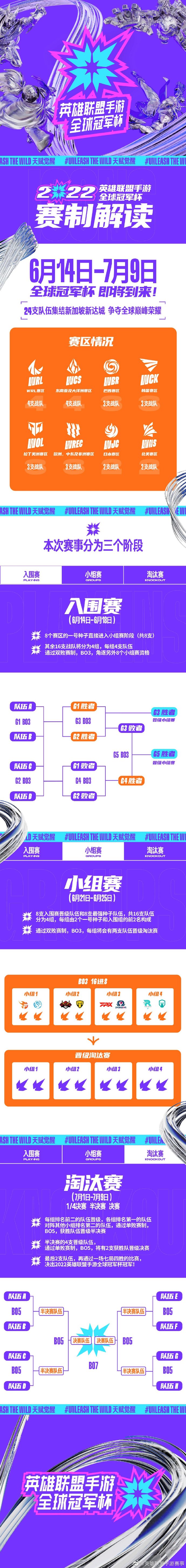 LOL手游全球冠军杯入围赛赛程：揭幕战JDG对阵STM